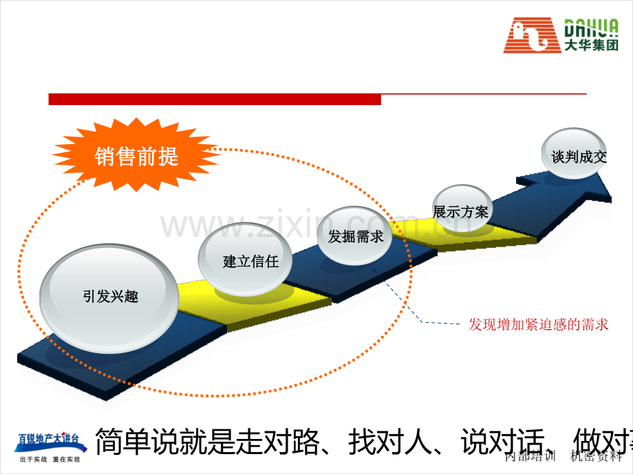 《绝对成交—顾问式销售五步法》授课讲义(销售培训师陈攀斌).ppt_第2页