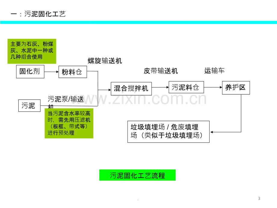 污泥固化工艺PPT课件.ppt_第3页