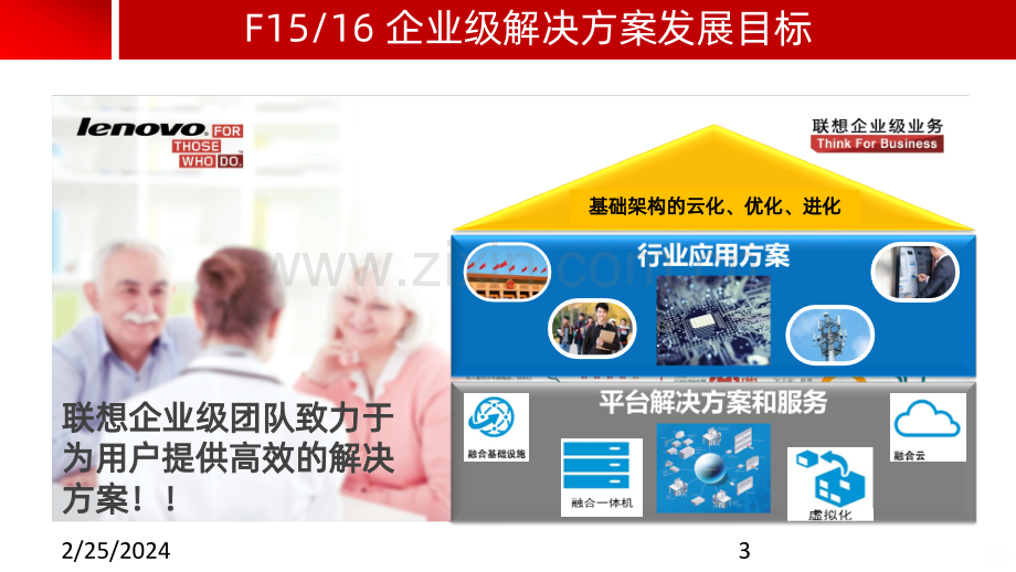 Lenovo典型解决方案PPT课件.pptx_第3页