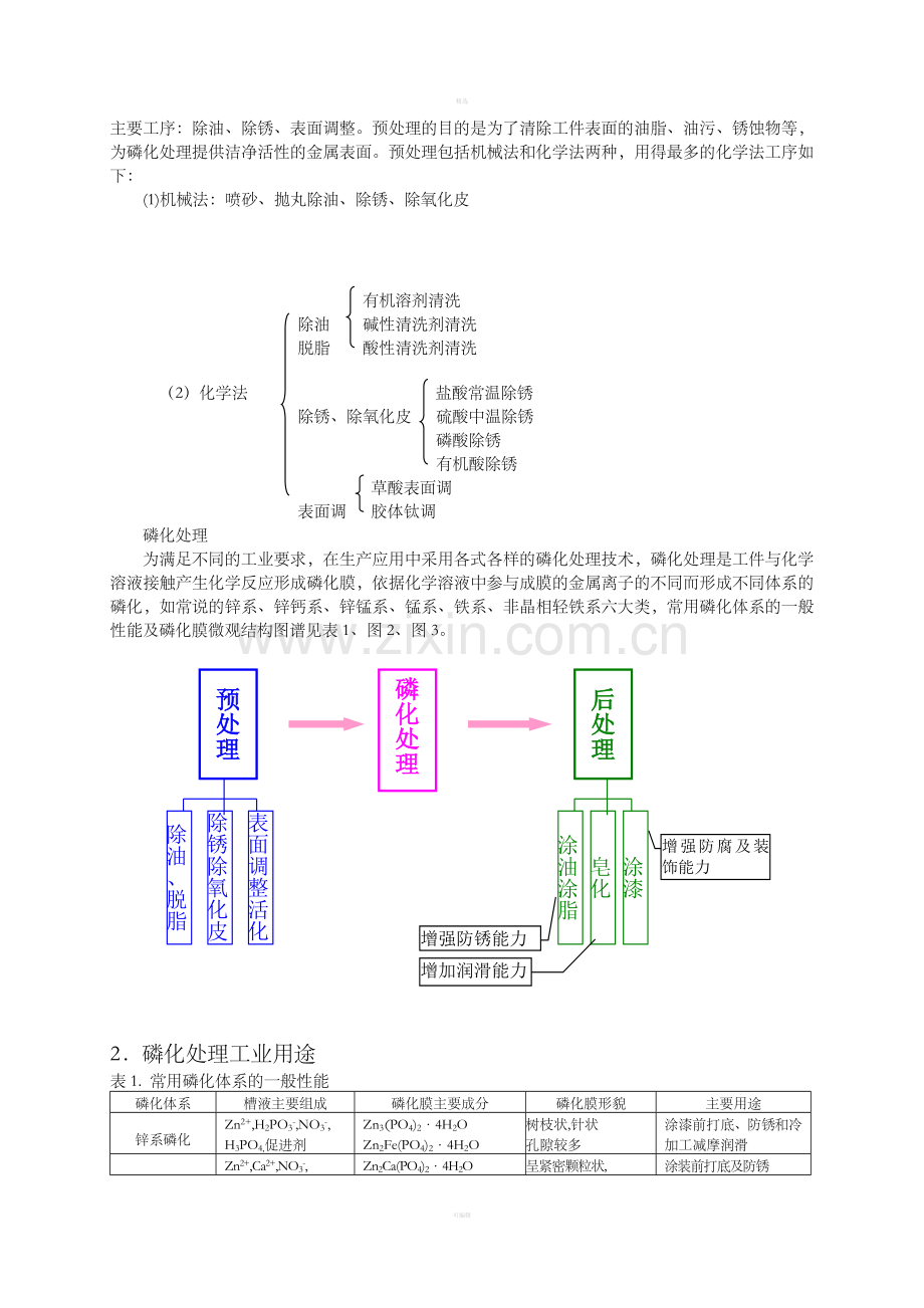 金属制品磷化防锈技术.doc_第3页