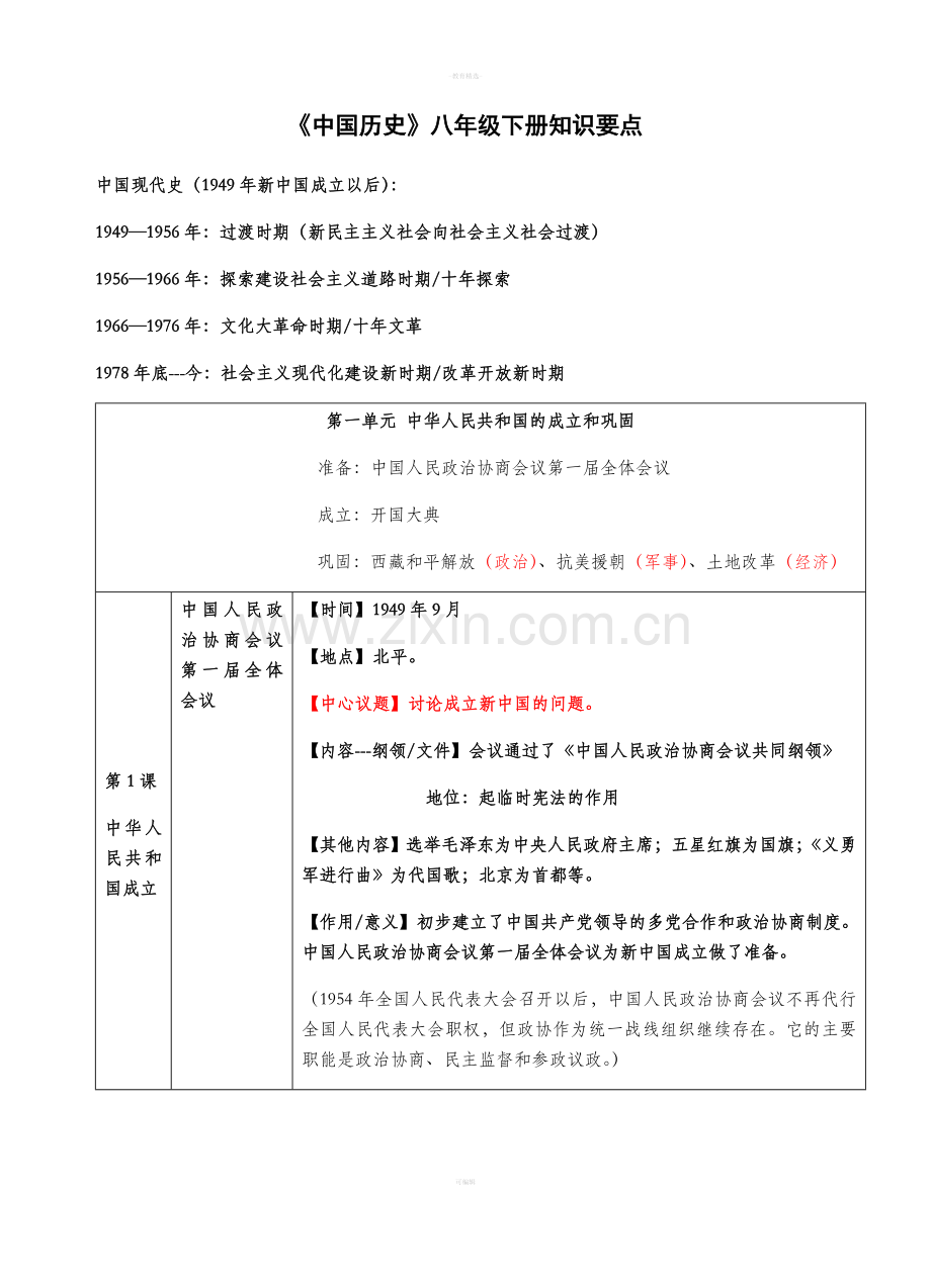 人教版八年级下册历史提纲.doc_第1页