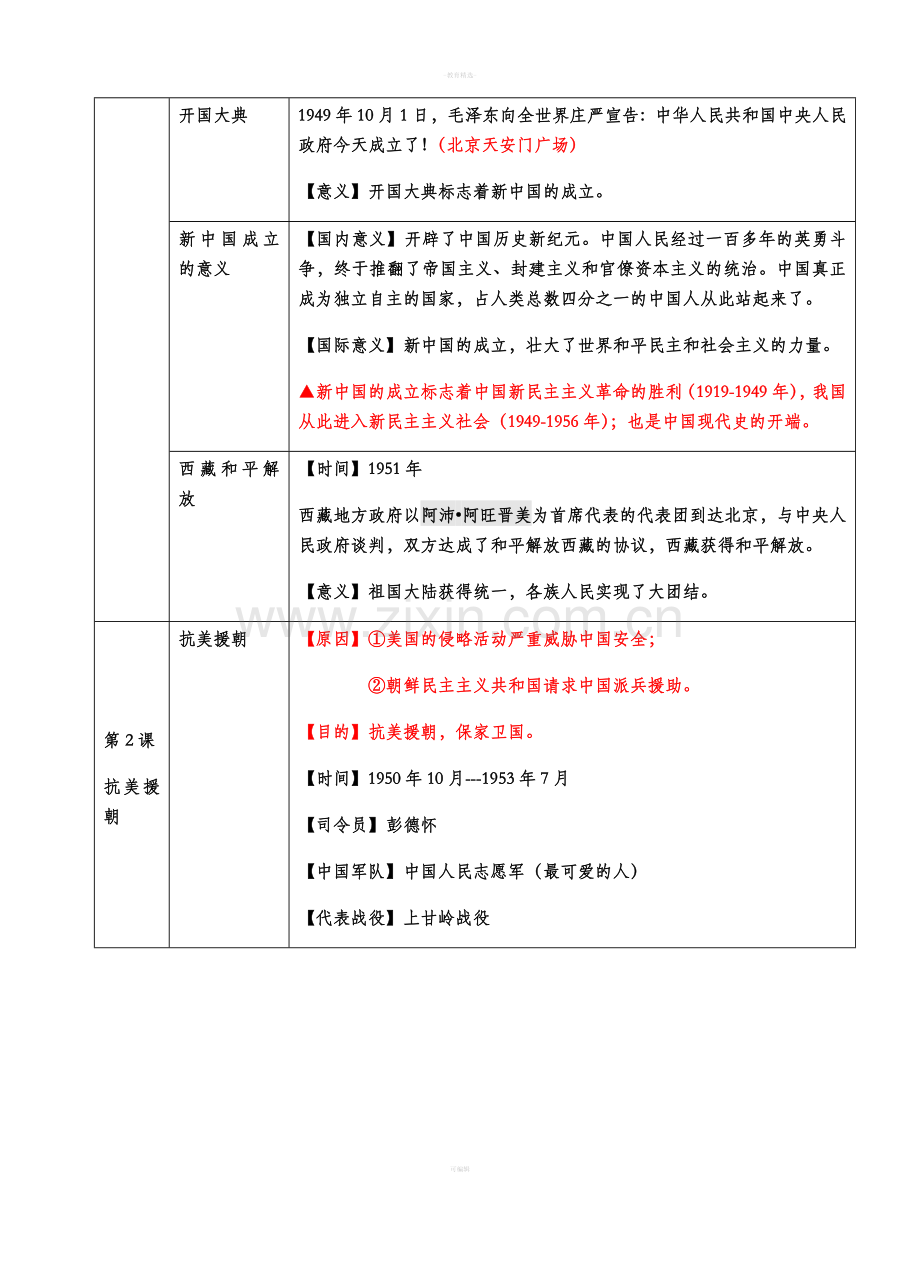 人教版八年级下册历史提纲.doc_第2页