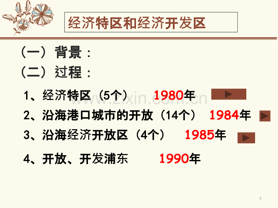 对外开放格局的形成PPT课件.ppt_第3页