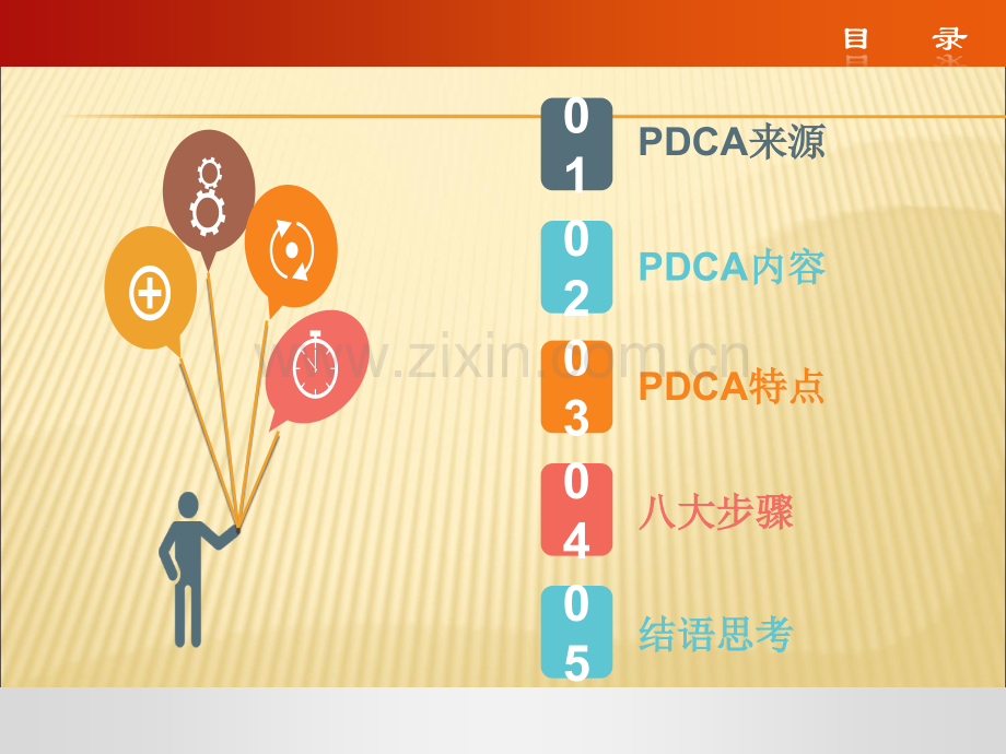 PDCA循环.ppt_第2页