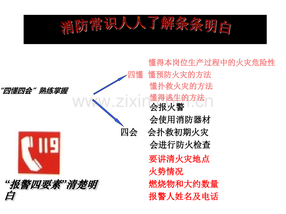 09课件-《灭火器的使用方法》PPT.ppt_第2页