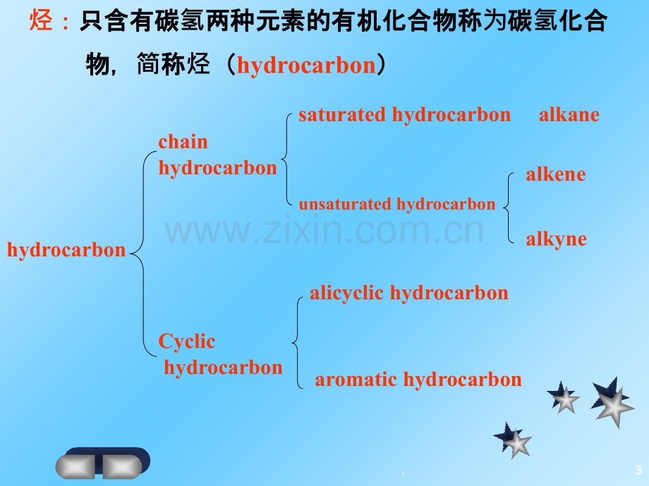 第二章-烷烃和环烷烃PPT课件.ppt_第3页