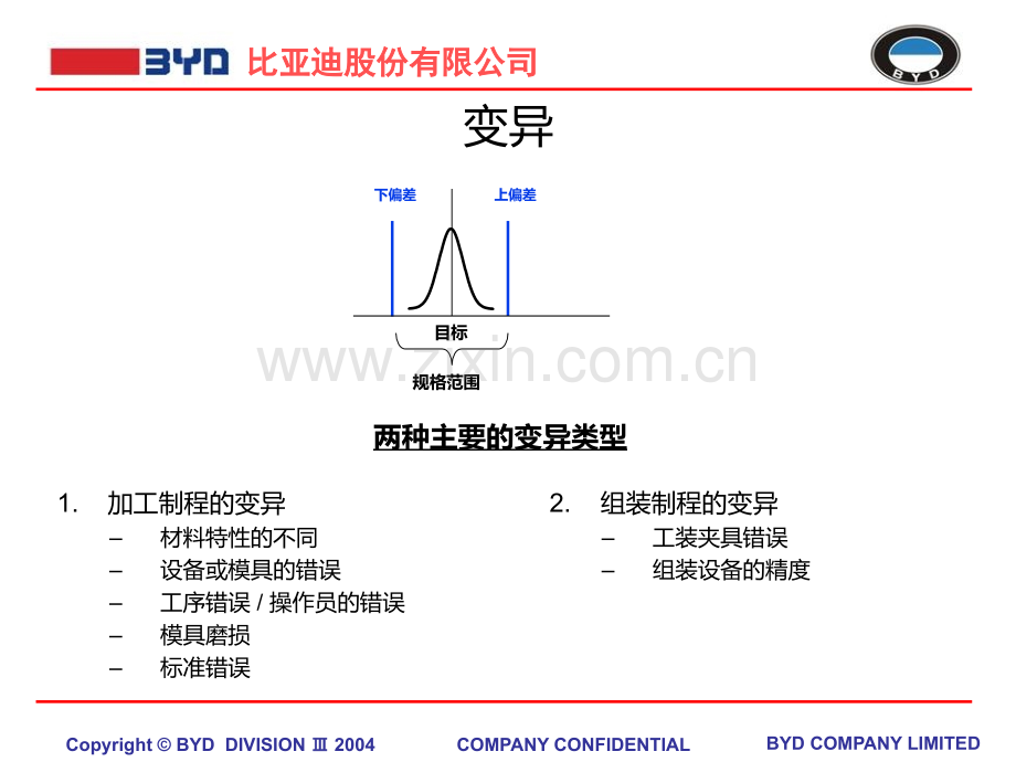 比亚迪培训结构设计公差分析PPT课件.ppt_第3页