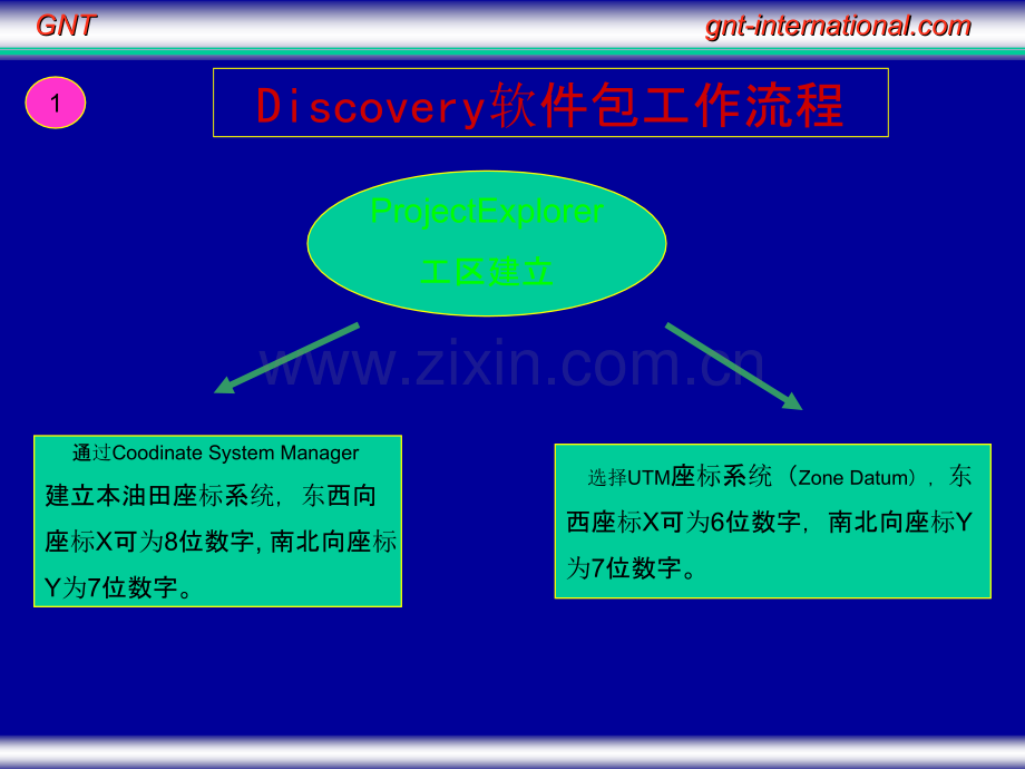 Discovery工作流程PPT课件.ppt_第1页