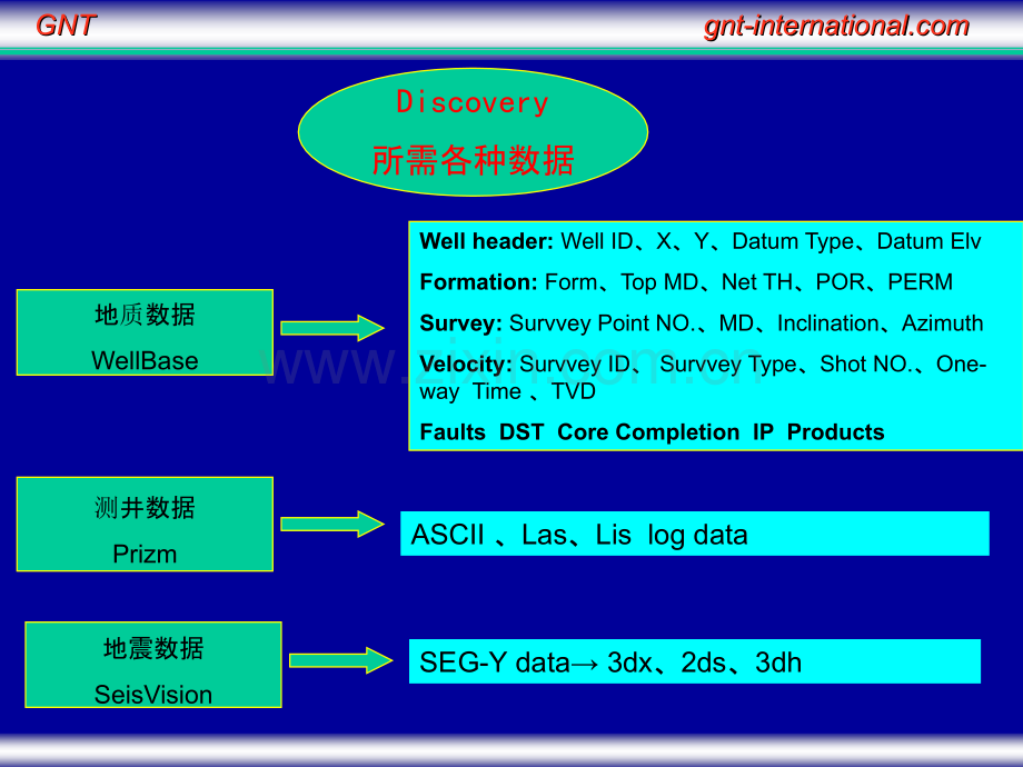 Discovery工作流程PPT课件.ppt_第2页