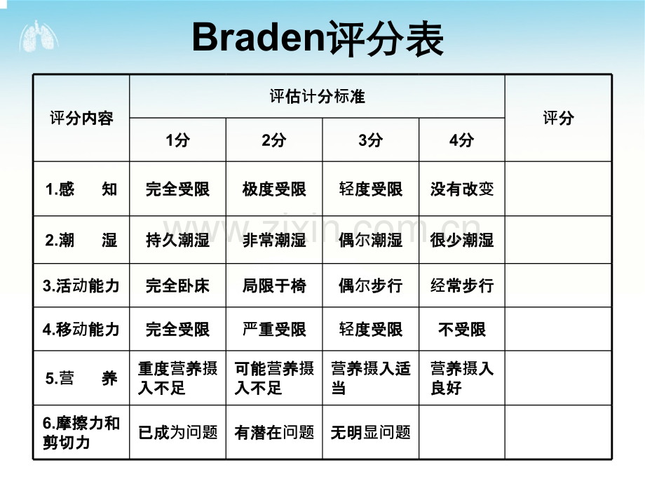 Braden--压疮评分表详解.ppt_第2页