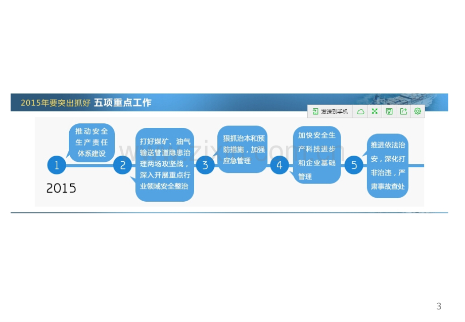 安全生产法培训PPT课件.pptx_第3页