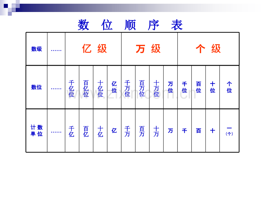 (新)万以上数的读法.ppt_第3页