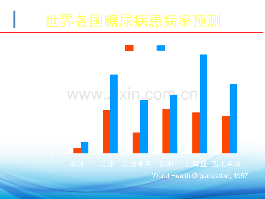 ACEI在糖尿病肾病中的应用ppt课件.ppt_第2页