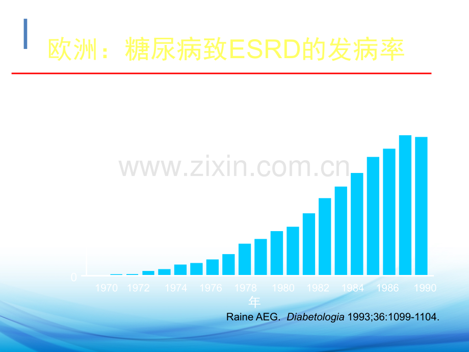 ACEI在糖尿病肾病中的应用ppt课件.ppt_第3页