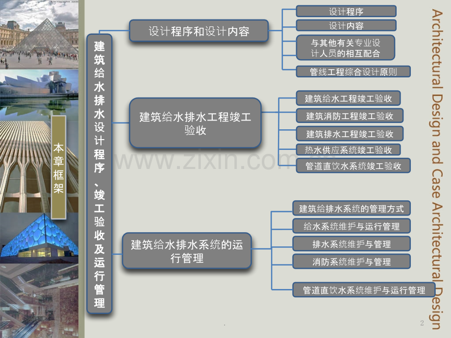 建筑给排水模块PPT课件.pptx_第2页