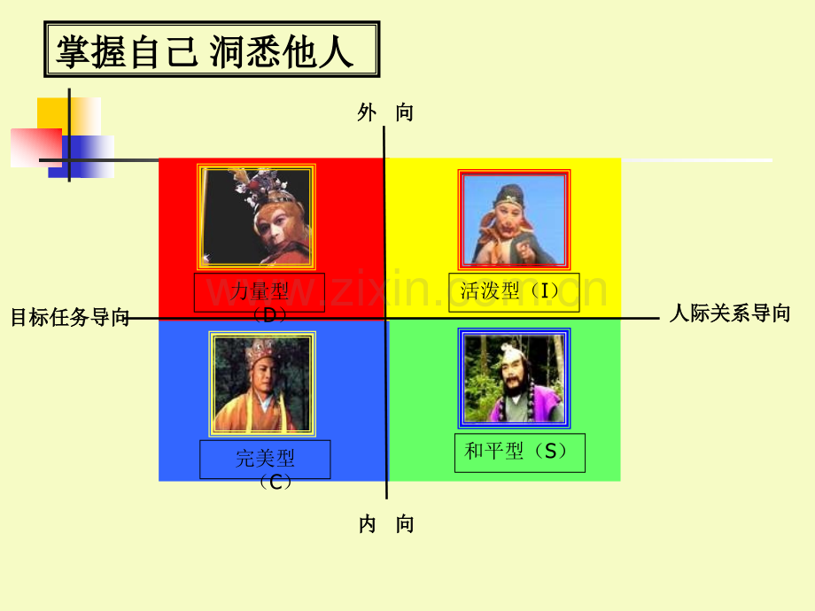 DISC性格测试及全面分析.ppt_第1页