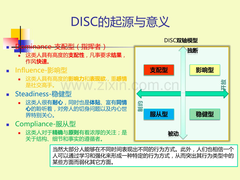 DISC性格测试及全面分析.ppt_第3页