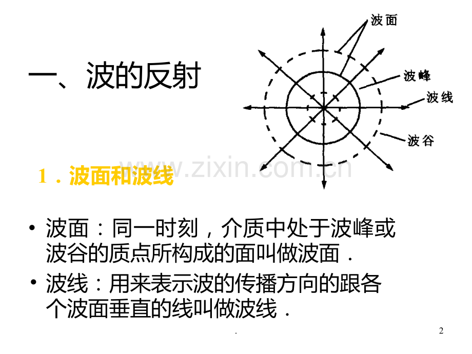 高二物理波的反射(201911整理)PPT课件.pptx_第2页