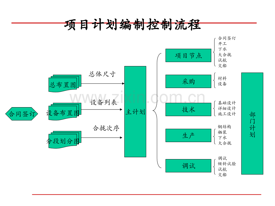 Project-教程—从入门到精通.ppt_第3页