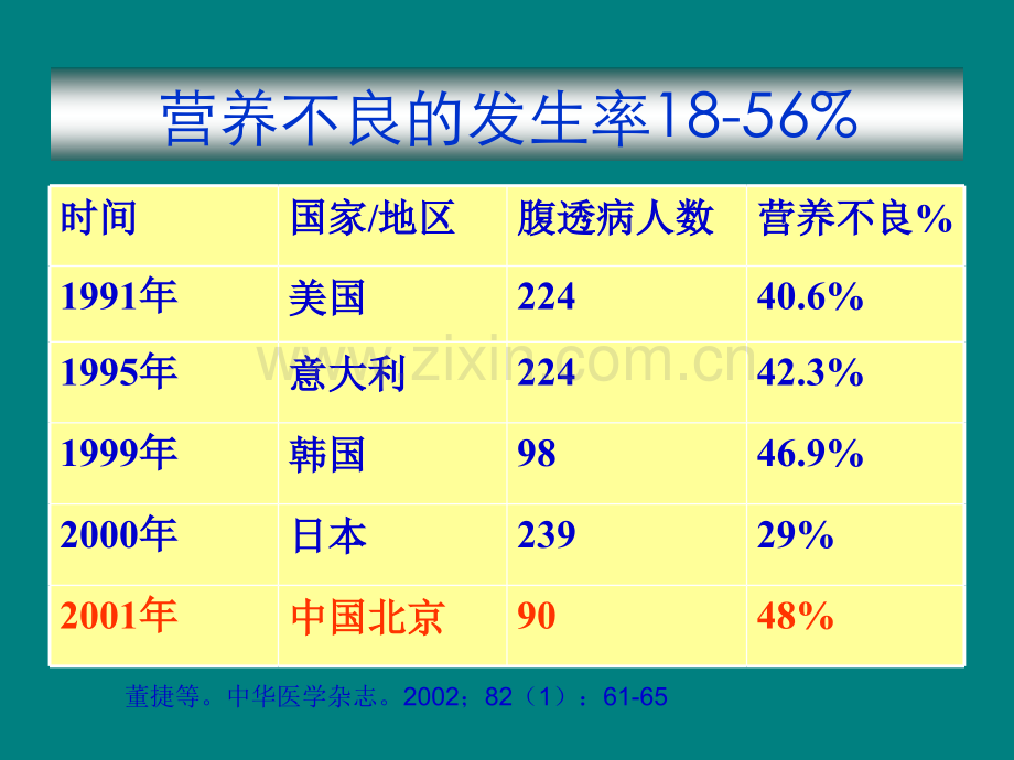 腹膜透析病人营养不良的诊治.ppt_第3页