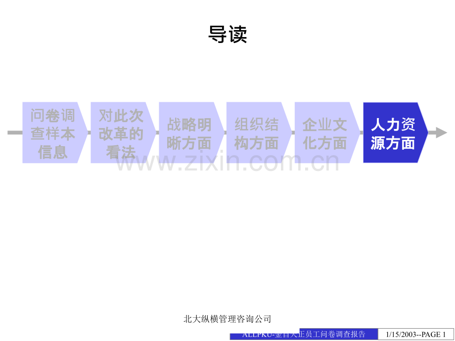 员工问卷调查分析报告(汇报版)-PPT课件.ppt_第1页