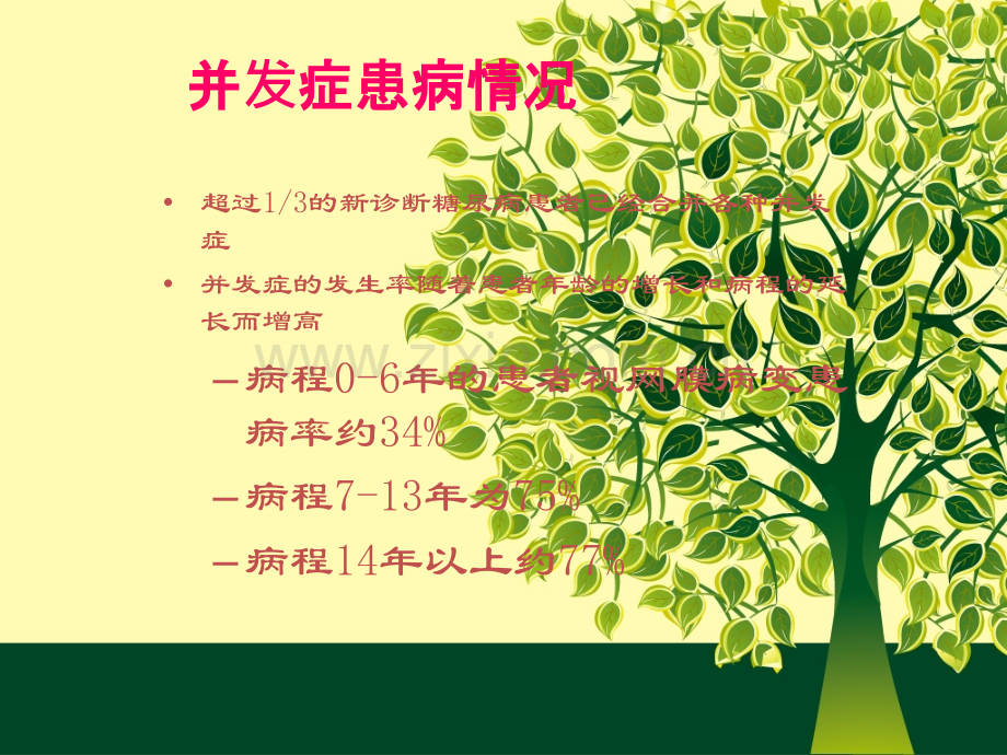 住院糖尿病患者的血糖管理.ppt_第3页