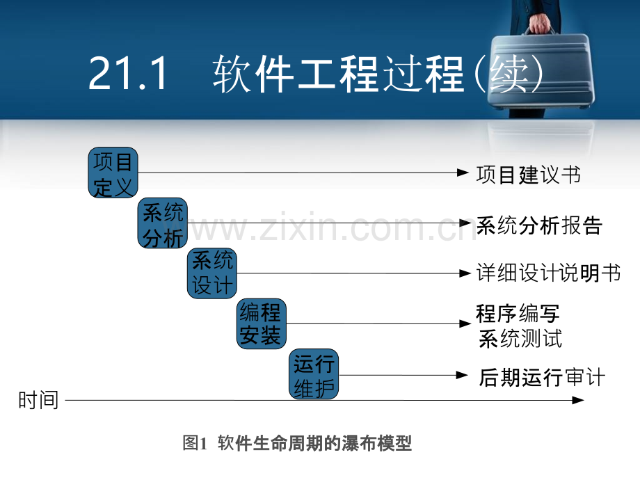 ERP系统开发与设计PPT课件.ppt_第3页