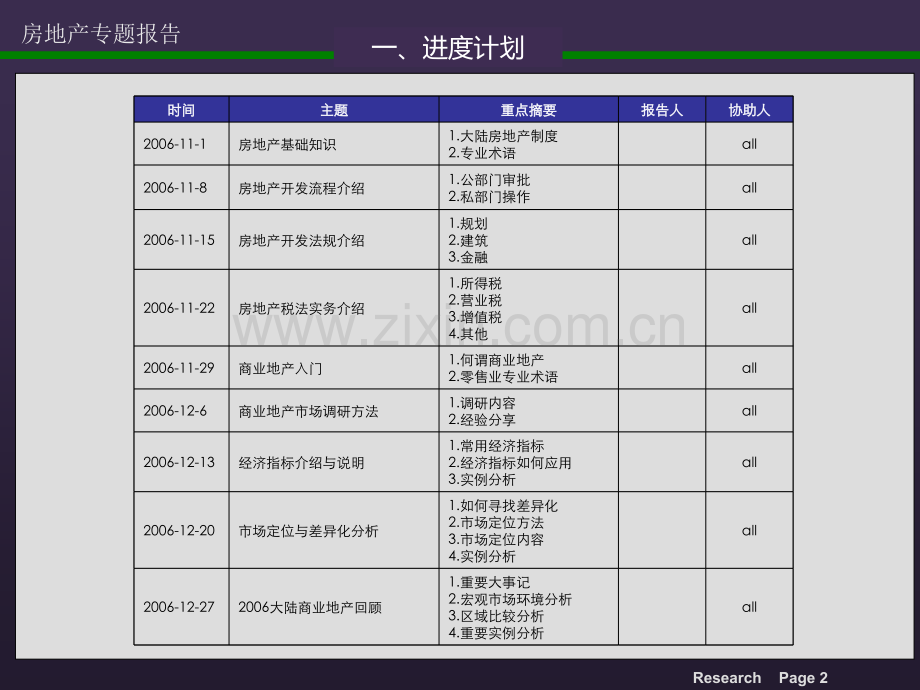 房地产专题报告PPT课件.ppt_第3页