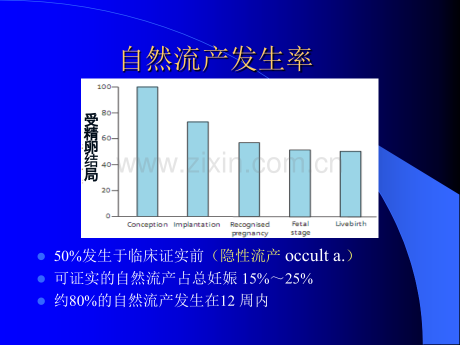 复发性自然流产PPTppt课件.ppt_第3页