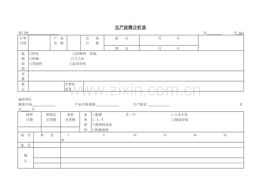 生产故障分析表.doc_第1页