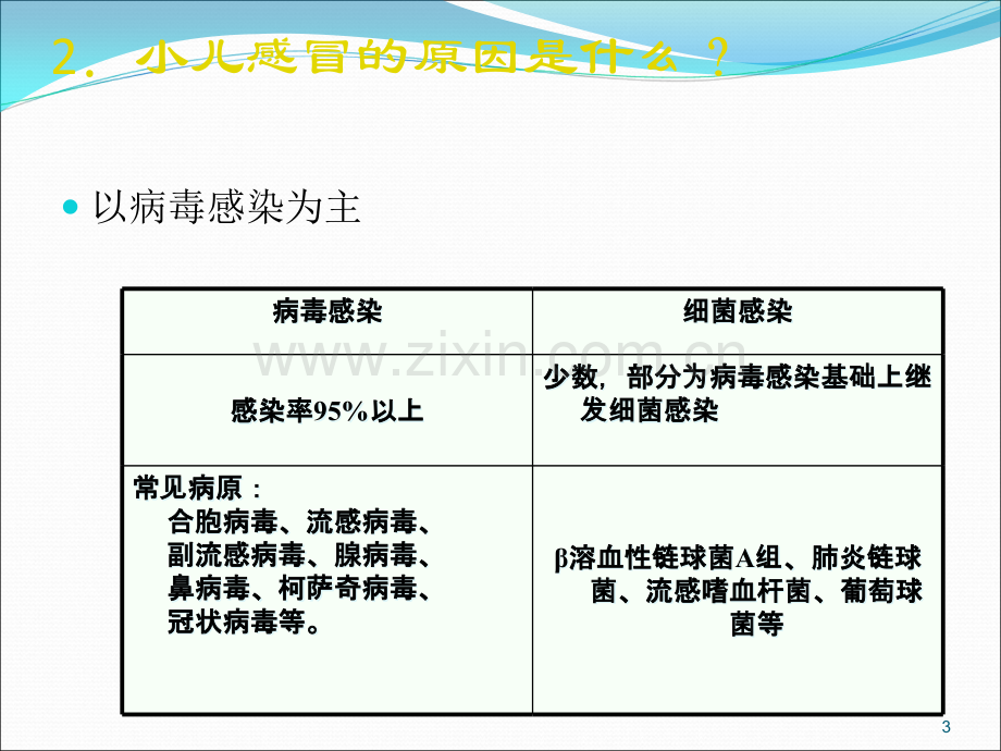 小儿常见病感冒厌食的治疗.ppt_第3页