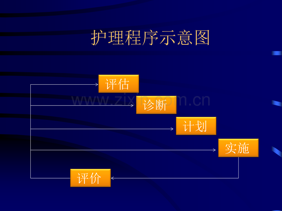 支气管扩张伴咯血病人的护理查房.ppt_第2页