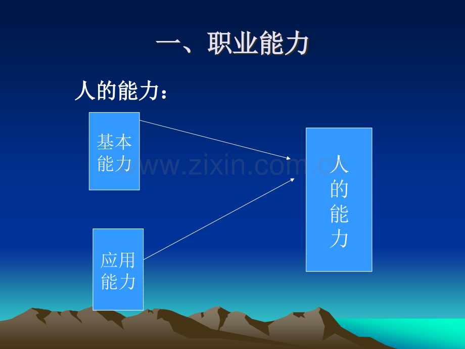 物流从业人员具备的素质和能力.ppt_第3页