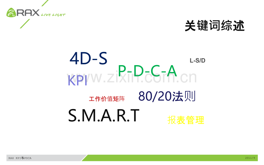 KPI与PDCA培训PPT课件.pptx_第2页