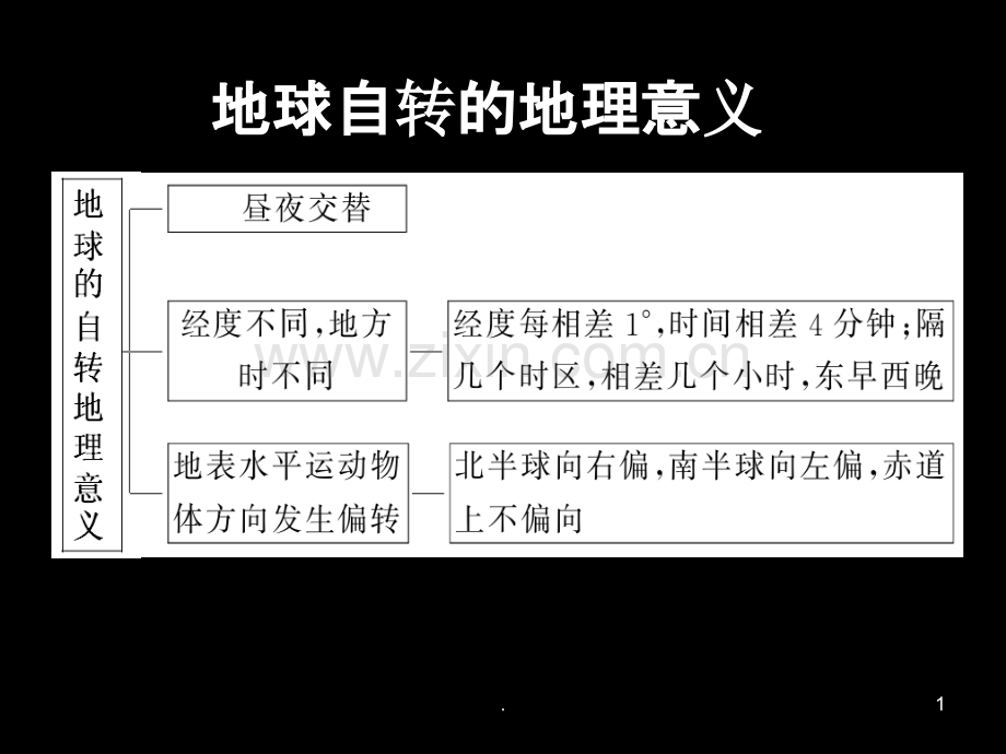 晨昏线-地方时-区时计算PPT课件.ppt_第1页