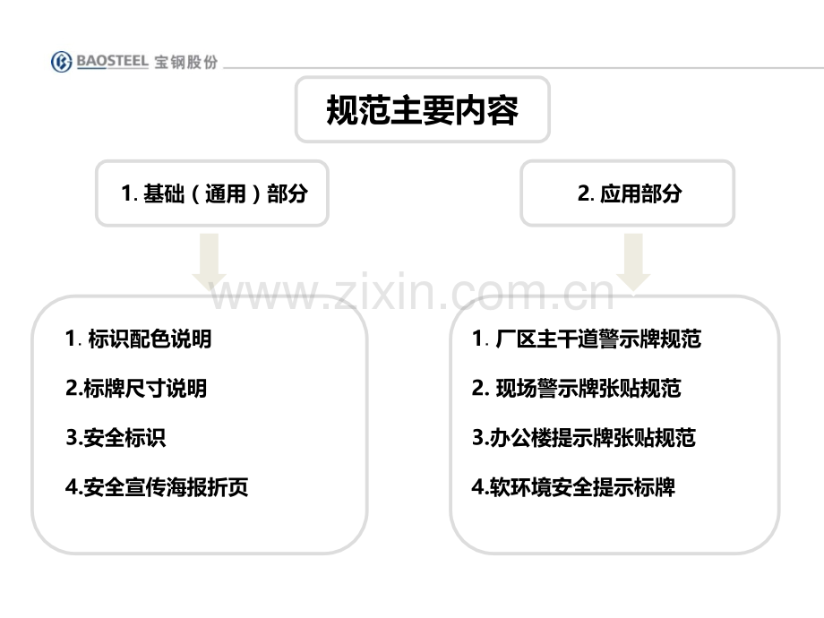 标识标牌规范.ppt_第3页