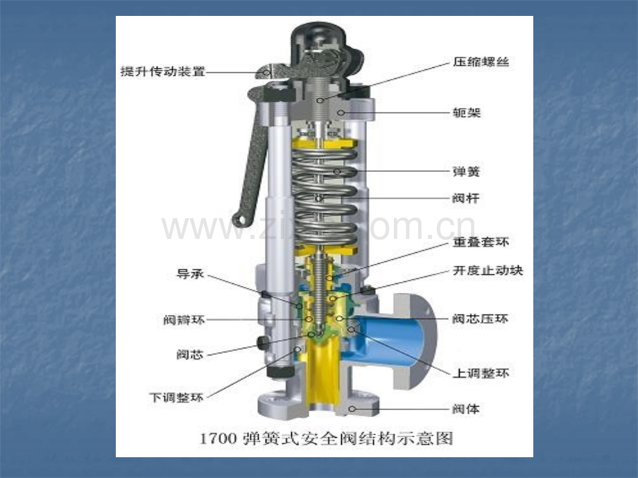安全阀基础知识.ppt_第2页