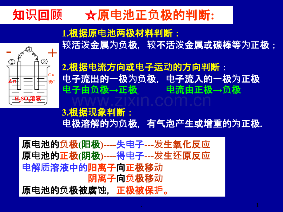 [高二理化生]化学电源PPT课件.ppt_第1页