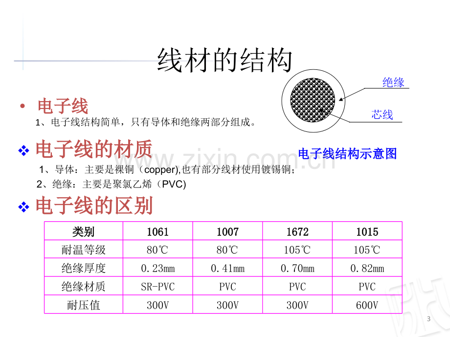 线材基础培训资料.ppt_第3页