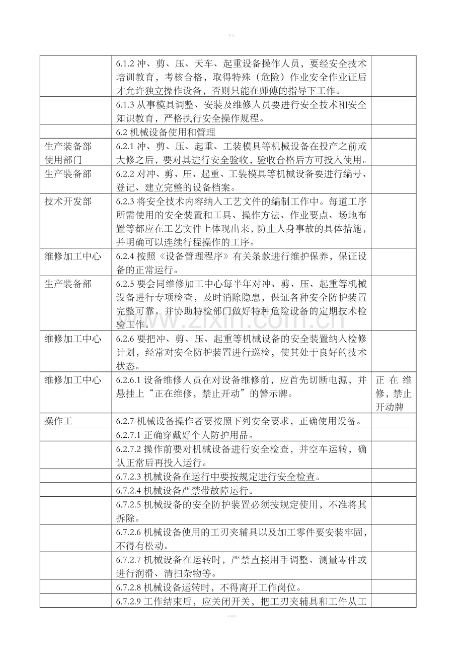 防止机械伤害安全控制程序(1).doc_第2页