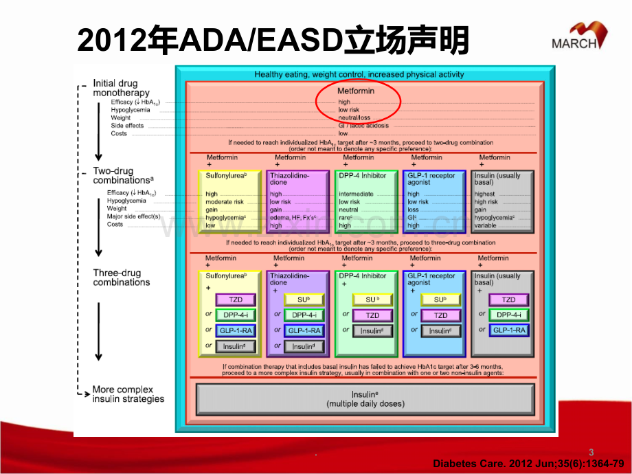 March研究详细版PPT课件.ppt_第3页