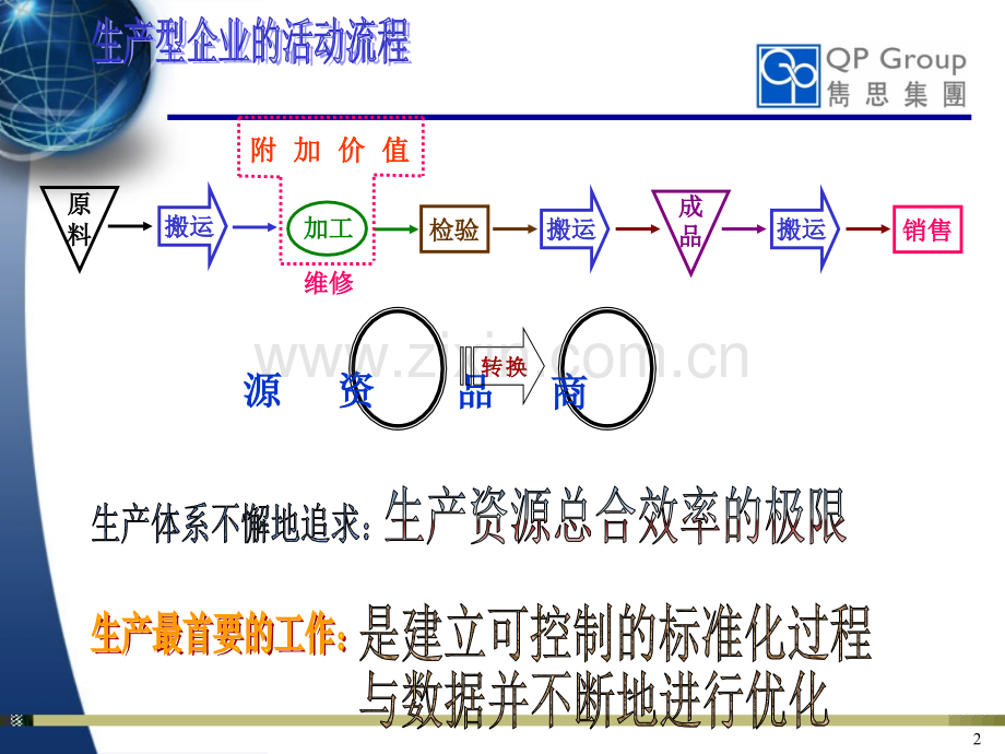 TPM与PM分析.ppt_第2页