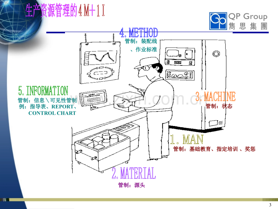 TPM与PM分析.ppt_第3页