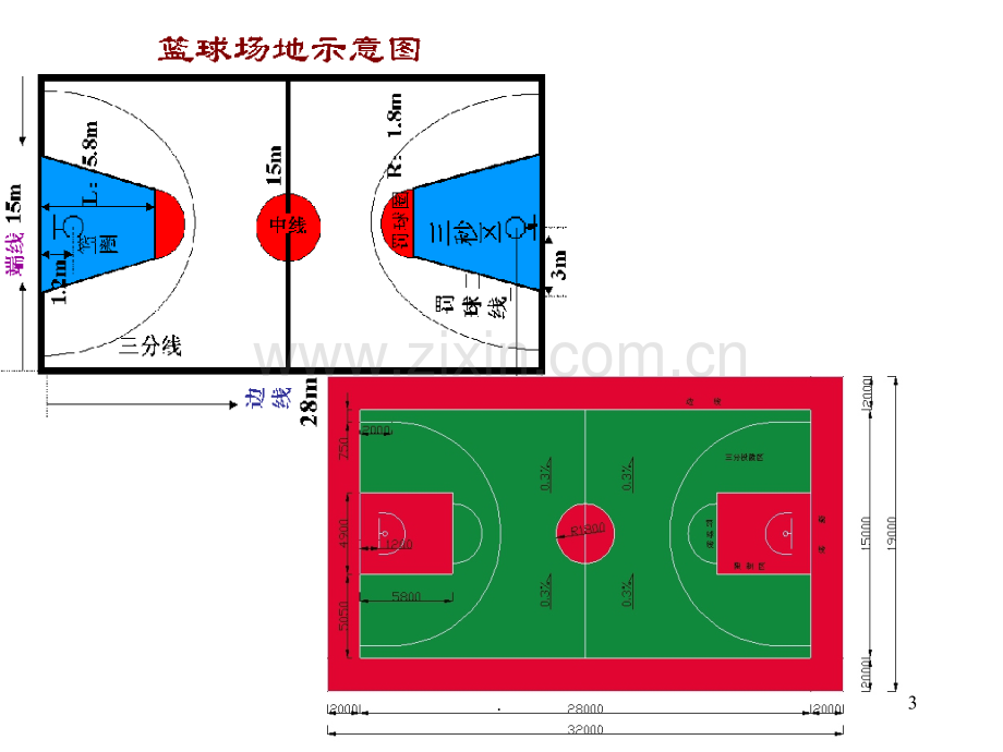 《篮球完整教学》yPPT课件.ppt_第3页