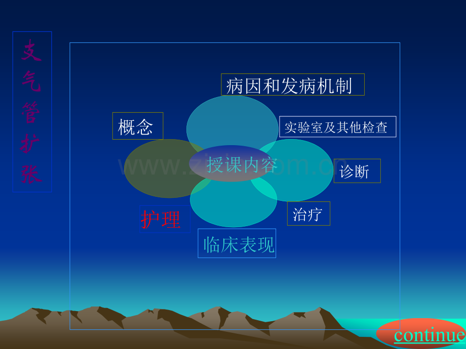 支气管扩张的护理--.ppt_第2页