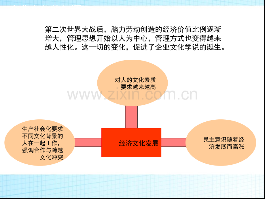 最经典的企业文化培训PPT通用版-xf.ppt_第2页