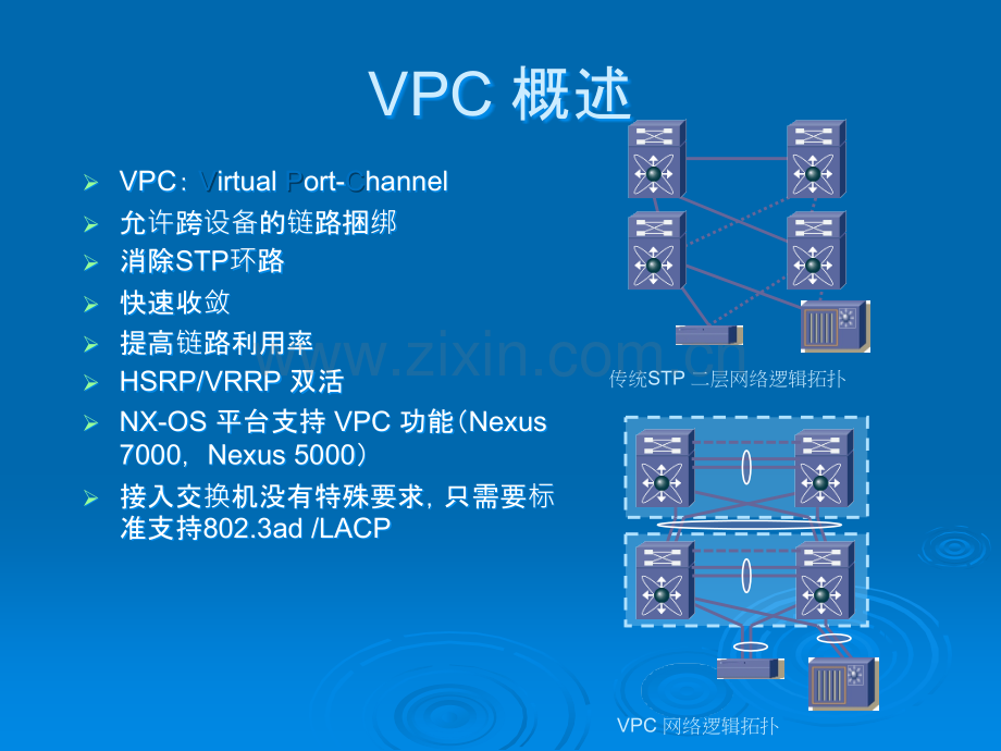 cisco-vPC(Virtual-Port-Channel)技术详解.ppt_第3页