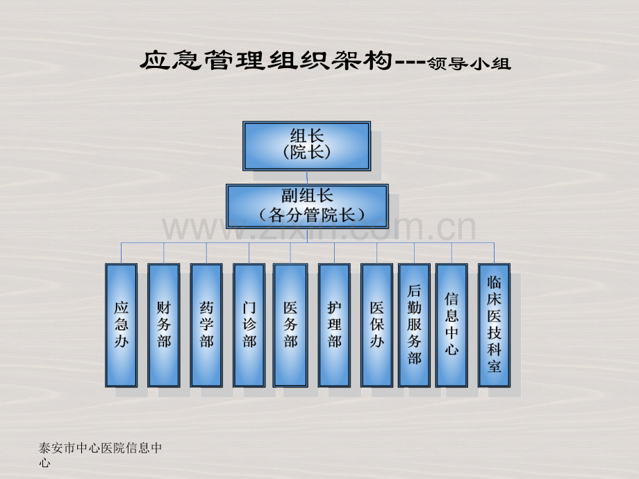 信息系统应急培训.ppt_第3页