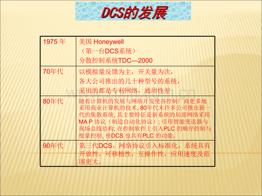 DCS系统维护.ppt_第3页