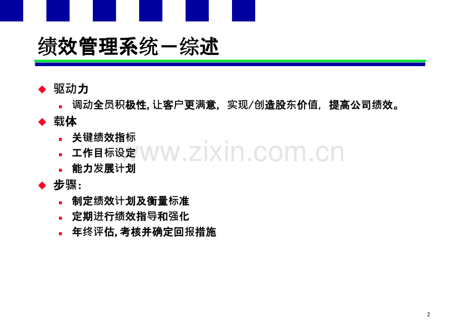 中移动绩效管理系统.ppt_第2页